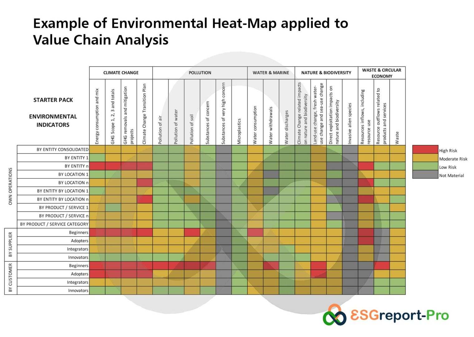 Example of Environmental Heat-Map applied to Value Chain Analysis copy