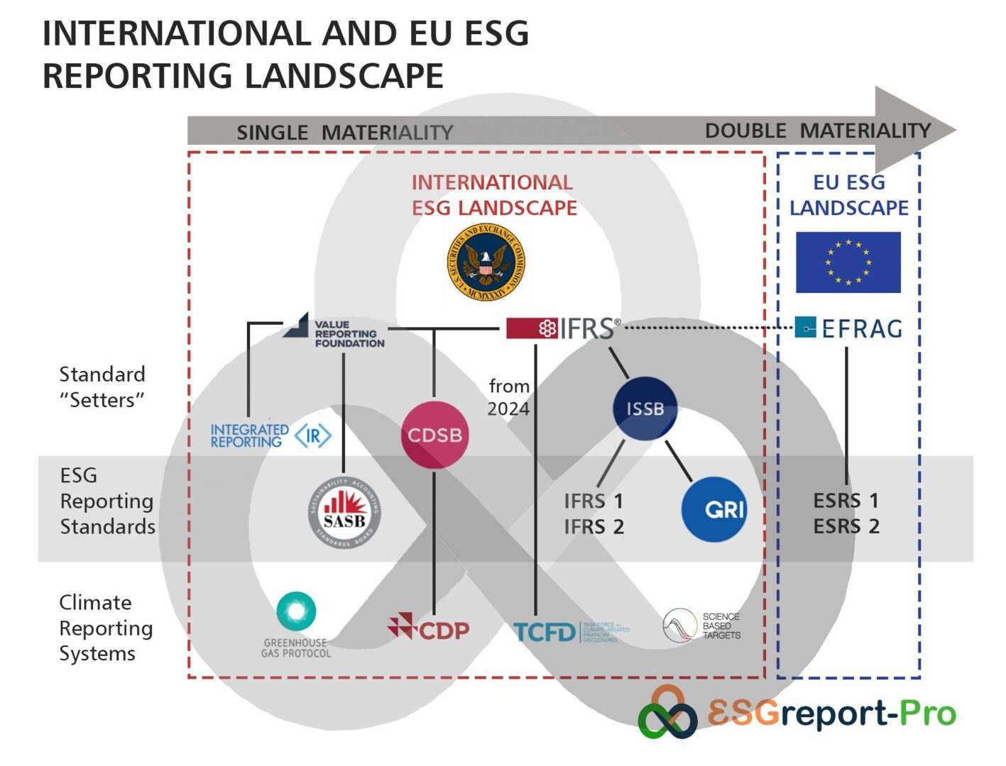 INTERNATIONAL AND EU ESG REPORTING LANDSCAPE