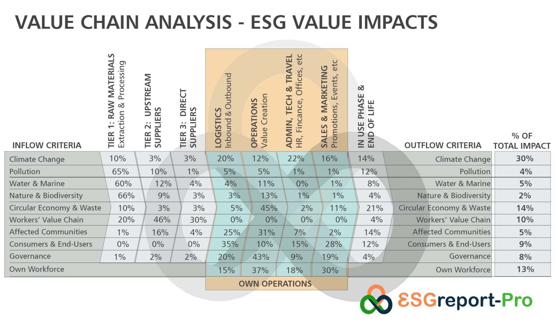 VALUE CHAIN with ESG VALUE IMPACTS copy
