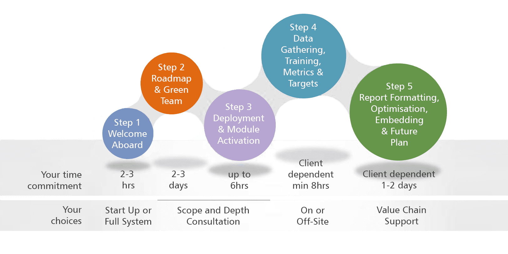 Rapid Deployment - what we need from you