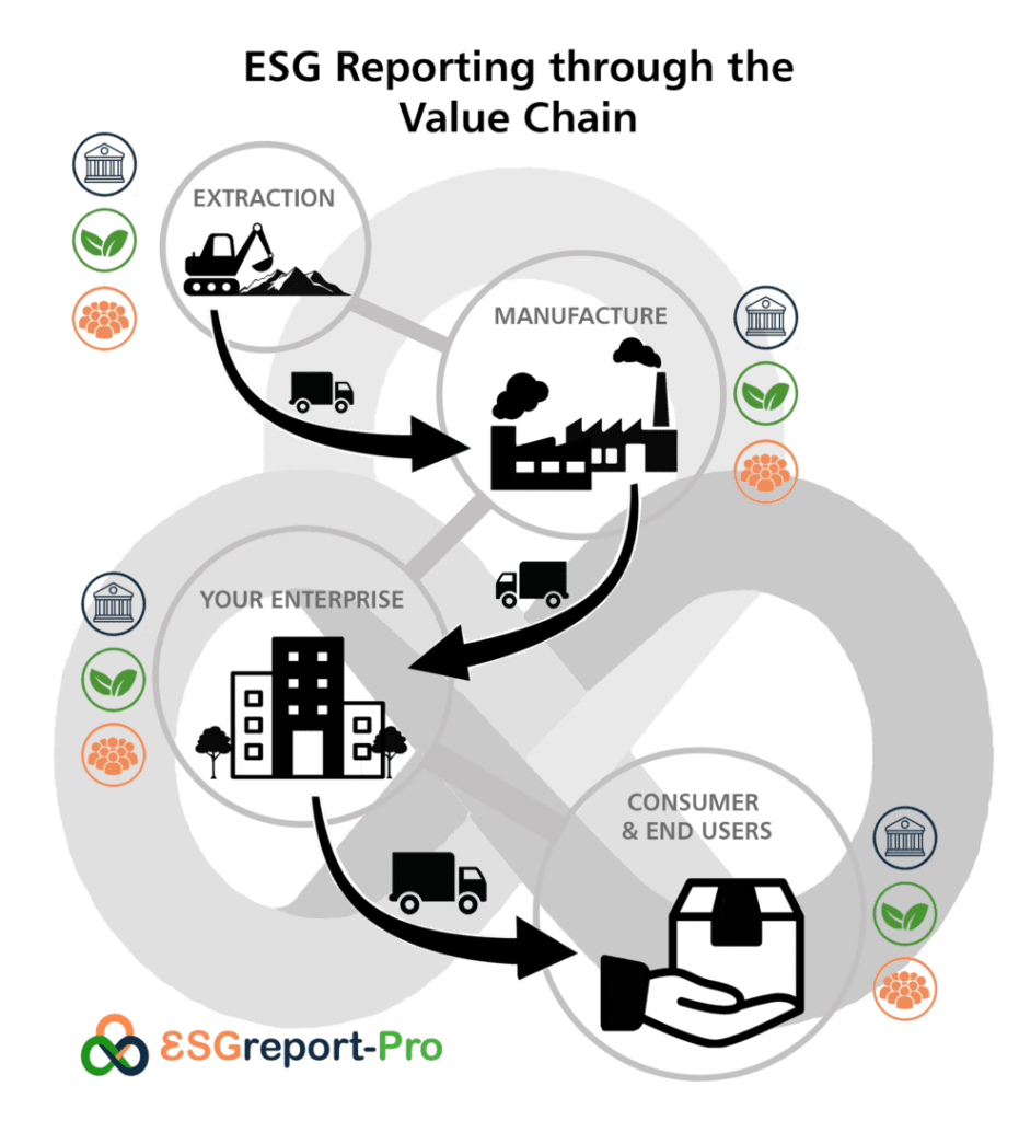 ESG Report Pro Value Chain
