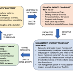 Managing biodiversity impacts